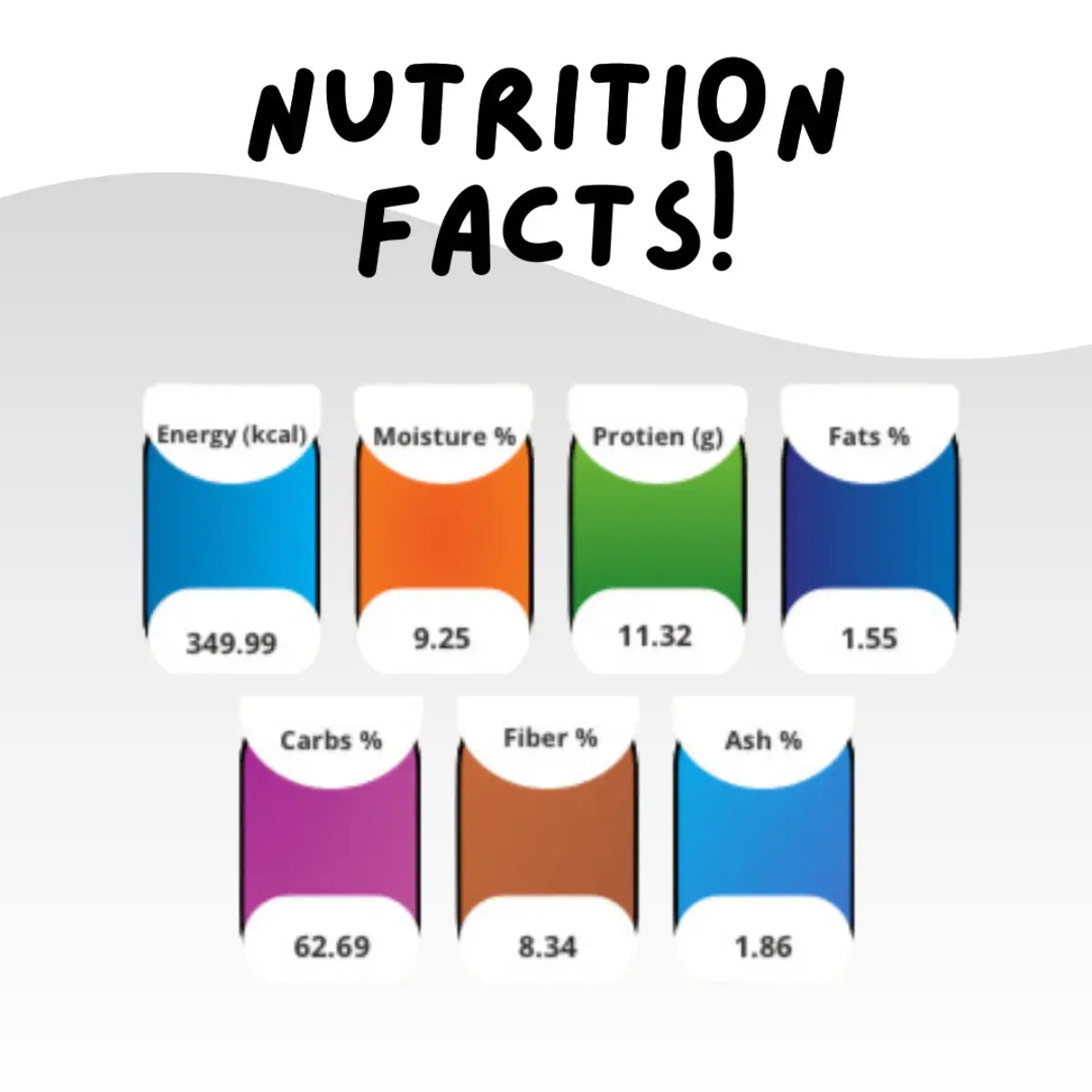 Buy Best Multigrain Flour / Multigrain Atta (16 Grains) 5KG - Order Now