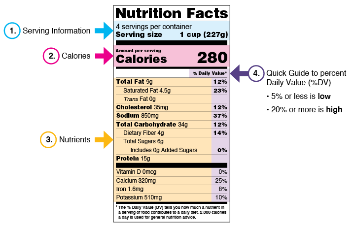 Navigating Food Labels: How to Decode Nutritional Information